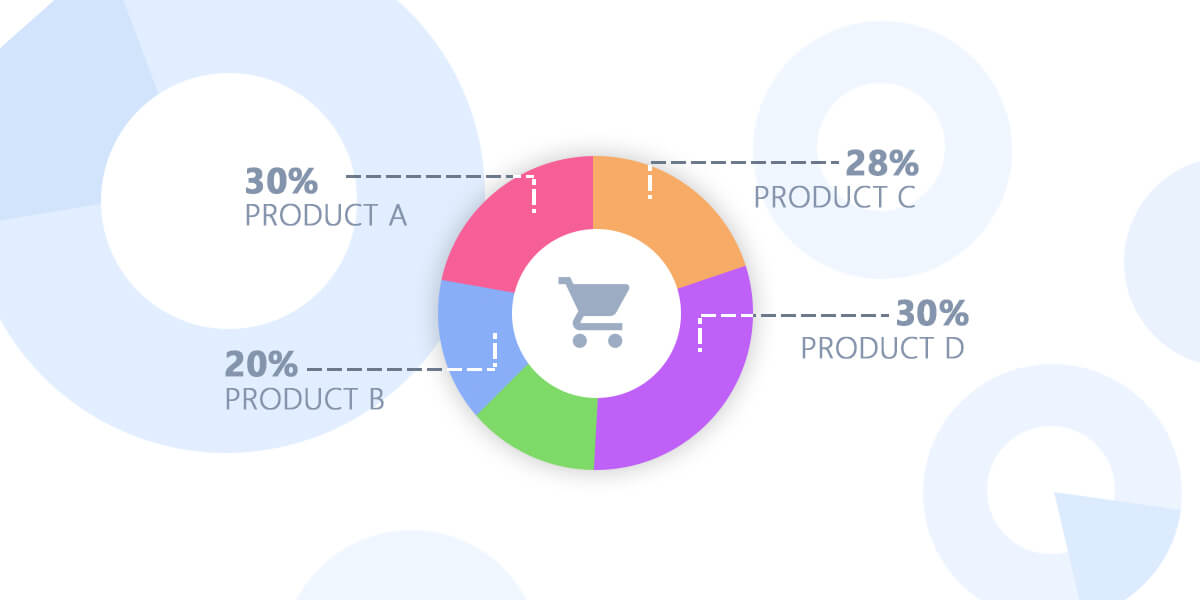 mpunkt Blogbeitragsgrafik Auswertung der Produktnachfrage anhand von vier Produkten